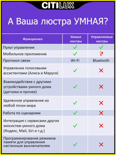 Потолочный светодиодный светильник Citilux Стратус Смарт CL732A800G Потолочный светодиодный светильник Citilux Стратус Смарт CL732A800G