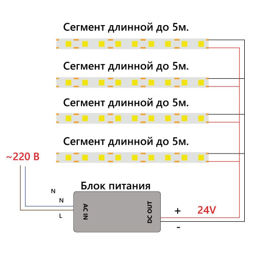 Светодиодная лента Feron 12W/m 480LED/m 2110SMD теплый белый 5M LS530 48270