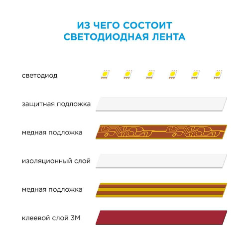 Светодиодная лента OGM 4,8W/m 60LED/m 3528SMD холодный белый 25M SL-07 Светодиодная лента OGM 4,8W/m 60LED/m 3528SMD холодный белый 25M SL-07