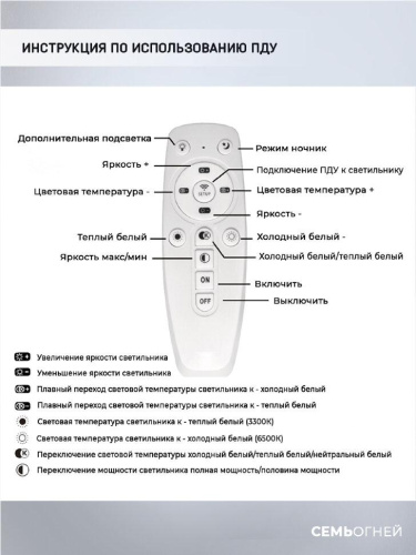 Потолочная светодиодная люстра Seven Fires Loren WD7509/5C-CR Потолочная светодиодная люстра Seven Fires Loren WD7509/5C-CR