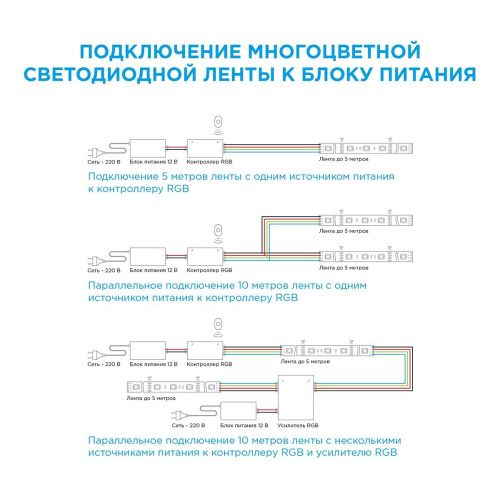 Светодиодная влагозащищенная лента OGM 7,2W/m 30LED/m 5050SMD разноцветная 5M LSE-041 Светодиодная влагозащищенная лента OGM 7,2W/m 30LED/m 5050SMD разноцветная 5M LSE-041