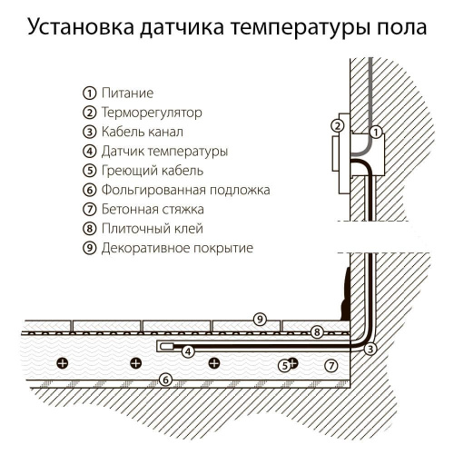 Терморегулятор электромеханический для теплого пола Werkel W1151101 белый 4690389155284 Терморегулятор электромеханический для теплого пола Werkel W1151101 белый 4690389155284