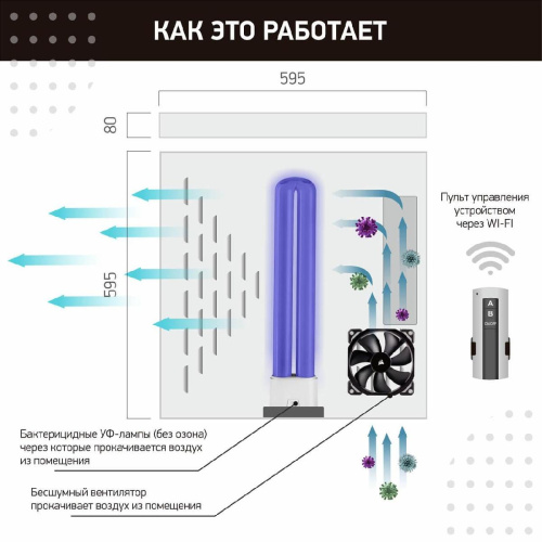 Ультрафиолетовый бактерицидный рециркулятор Led4U Армстронг Сфера 912/65 Ультрафиолетовый бактерицидный рециркулятор Led4U Армстронг Сфера 912/65