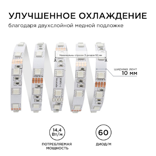 Светодиодная лента Apeyron 14,4W/m 60LED/m 5050SMD разноцветная 5M 00-17 Светодиодная лента Apeyron 14,4W/m 60LED/m 5050SMD разноцветная 5M 00-17