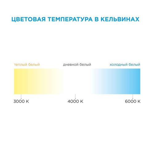 Светодиодная лента Apeyron 14,4W/m 60LED/m 5050SMD холодный белый 2,5M 10-12 Светодиодная лента Apeyron 14,4W/m 60LED/m 5050SMD холодный белый 2,5M 10-12