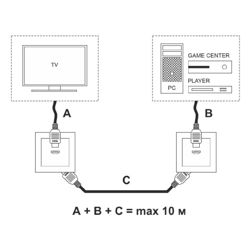 Розетка HDMI Werkel белый W1186001 4690389155543 Розетка HDMI Werkel белый W1186001 4690389155543